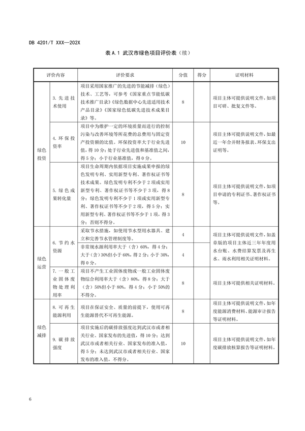 武汉市发布地方标准《绿色企业评价指南制造型企业（征求意见稿）》