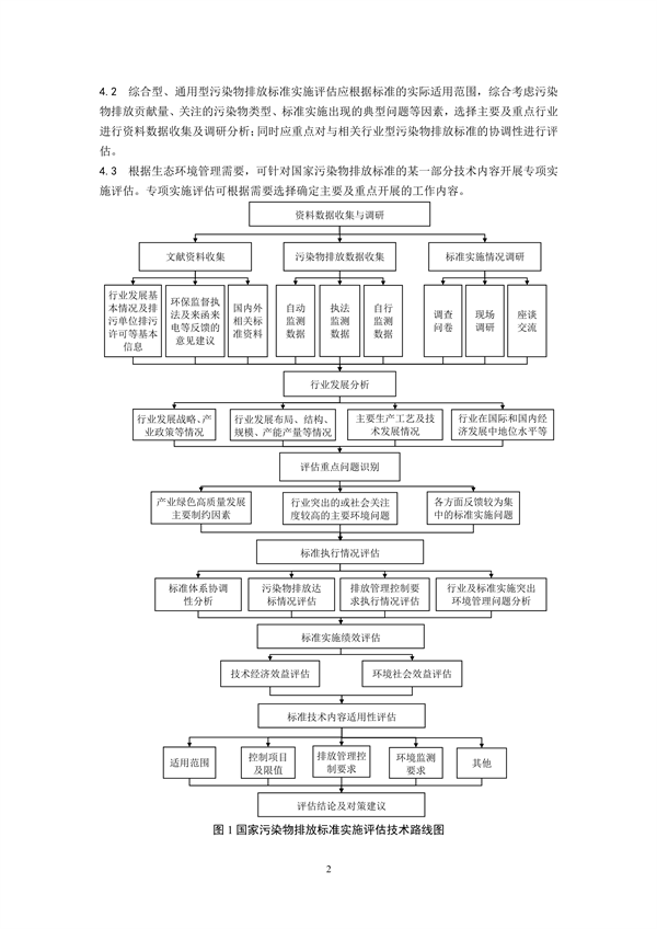 国家生态环境标准《国家污染物排放标准实施评估技术导则》征求意见