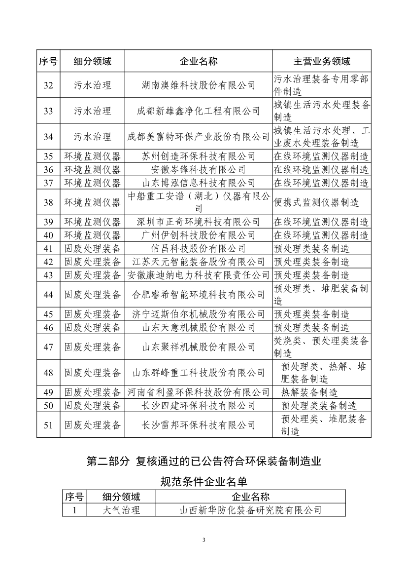 新增51家、通过复核307家！最新版符合环保装备制造业规范条件企业名单发布