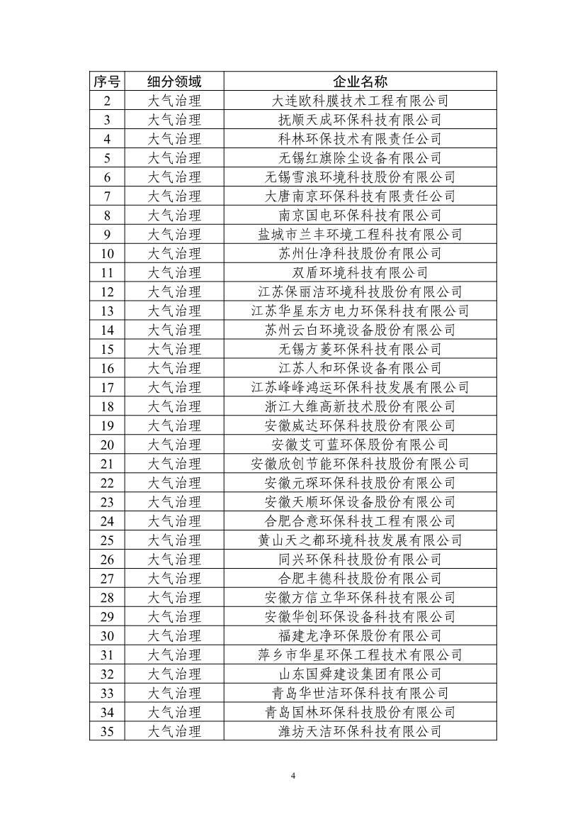 新增51家、通过复核307家！最新版符合环保装备制造业规范条件企业名单发布