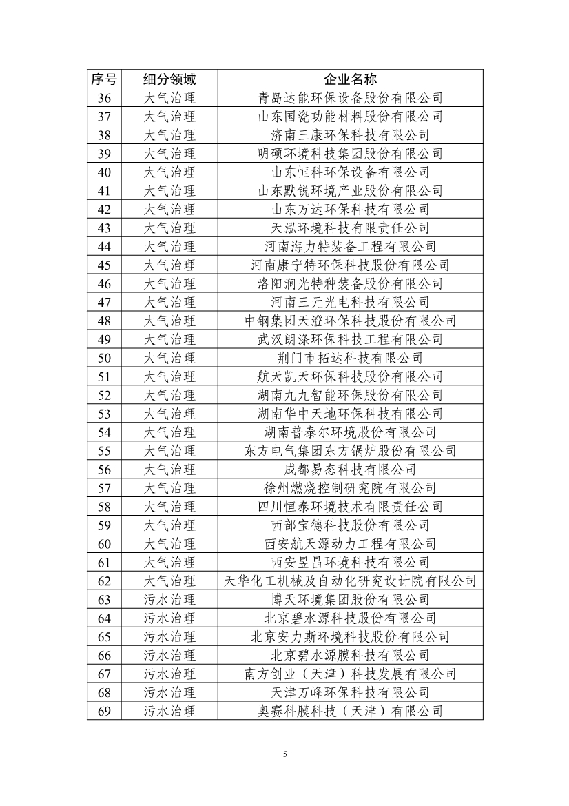 新增51家、通过复核307家！最新版符合环保装备制造业规范条件企业名单发布