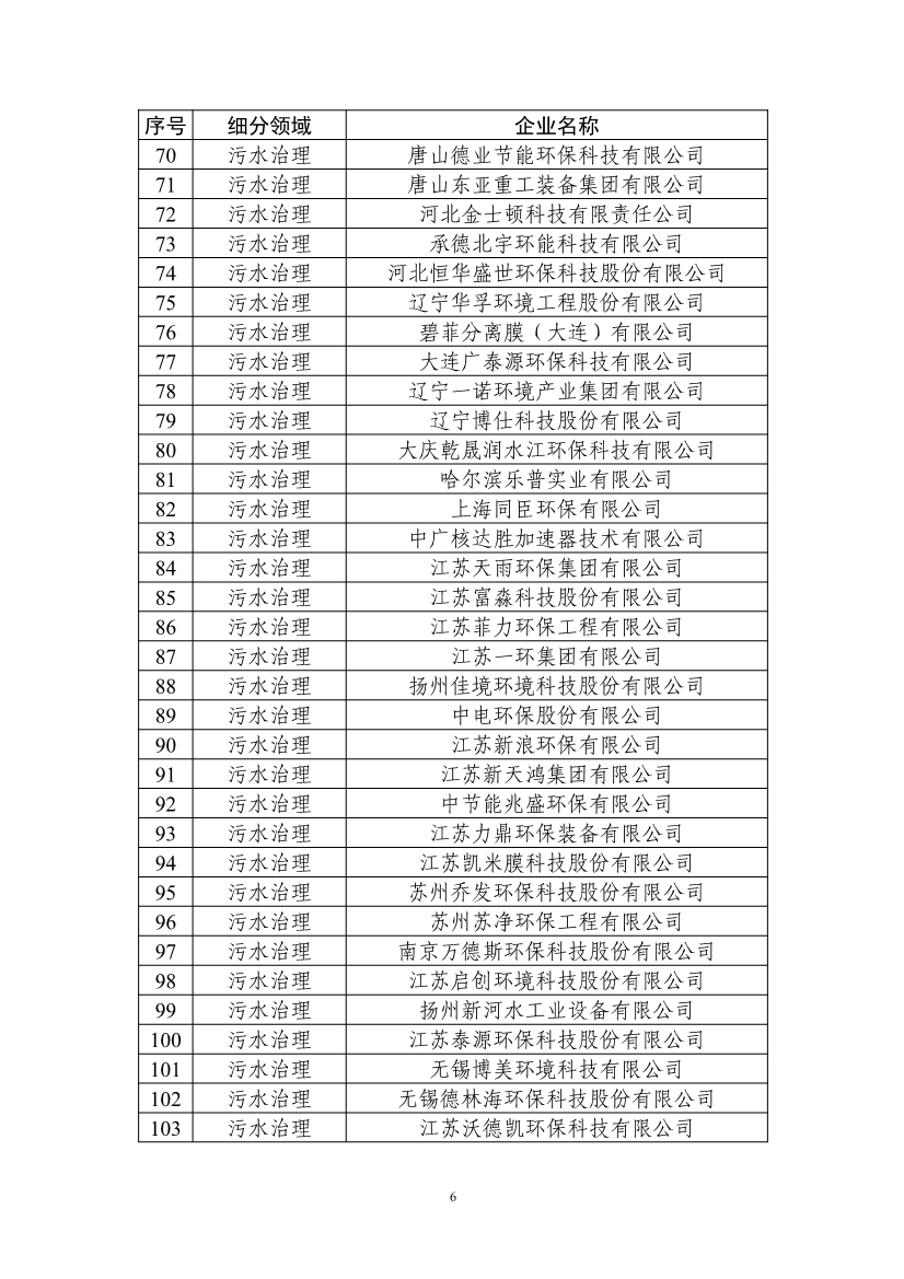新增51家、通过复核307家！最新版符合环保装备制造业规范条件企业名单发布