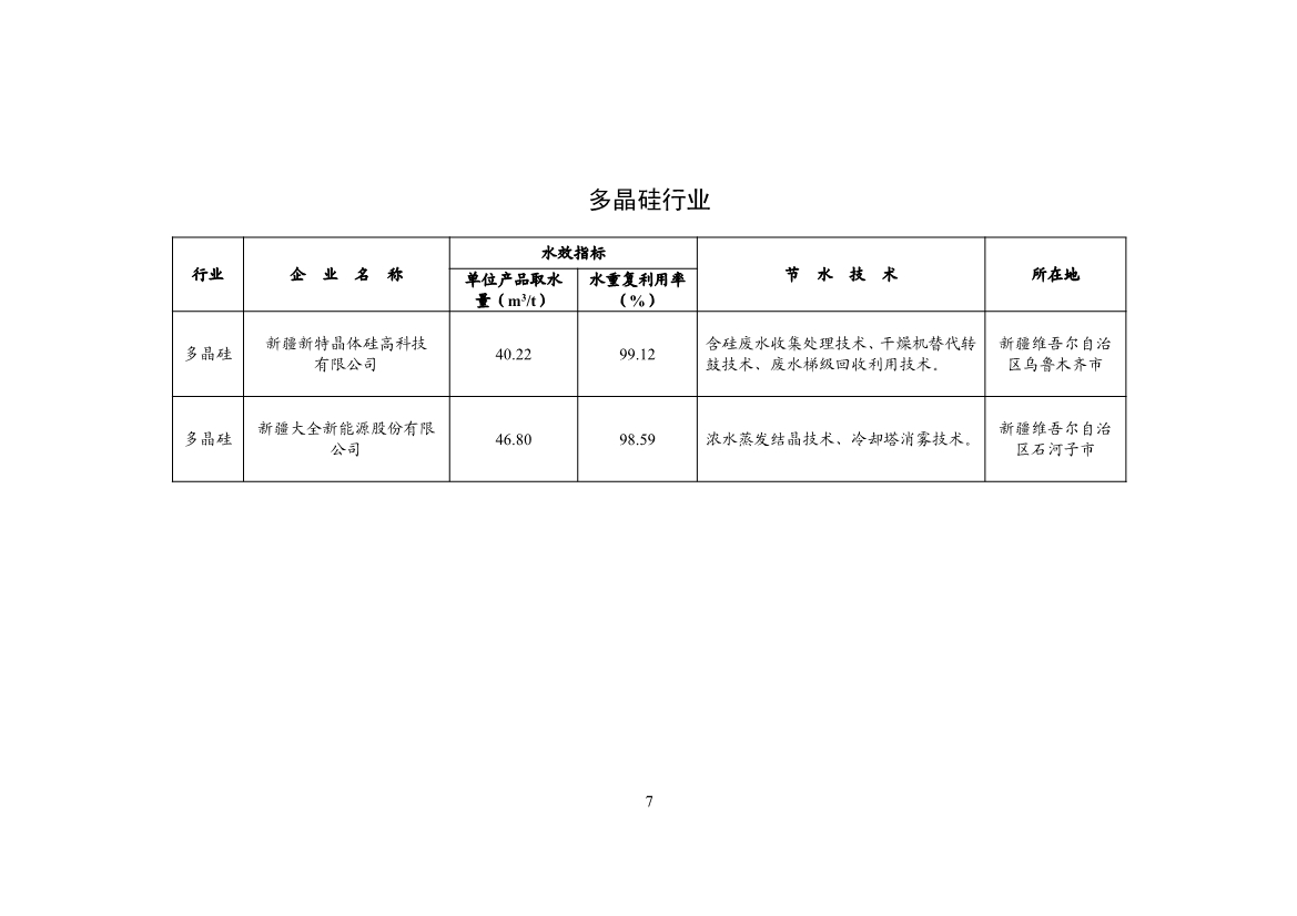 工信部公示2024年重点用水企业、园区水效领跑者名单