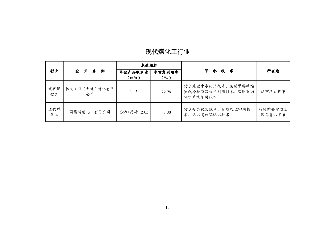 工信部公示2024年重点用水企业、园区水效领跑者名单