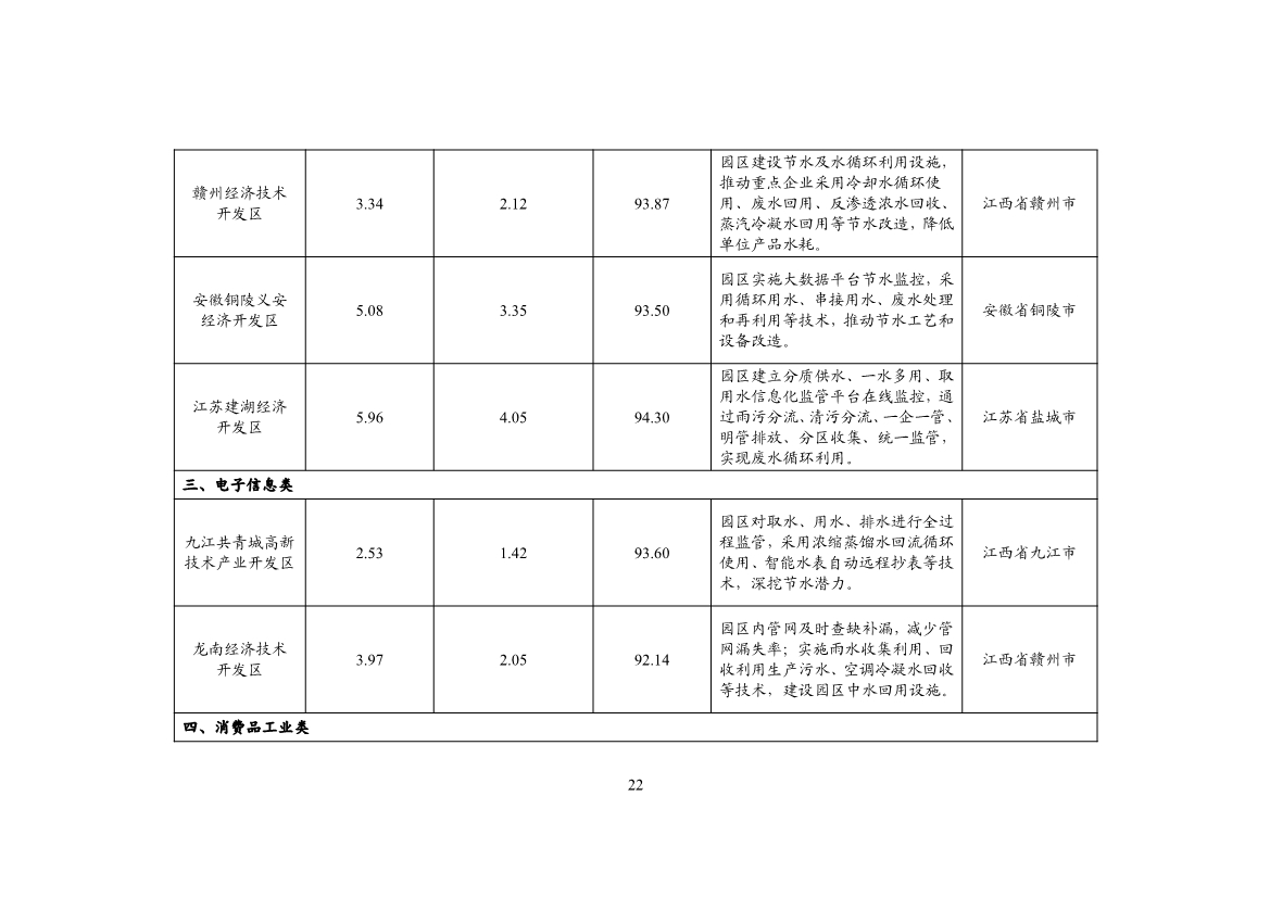 工信部公示2024年重点用水企业、园区水效领跑者名单