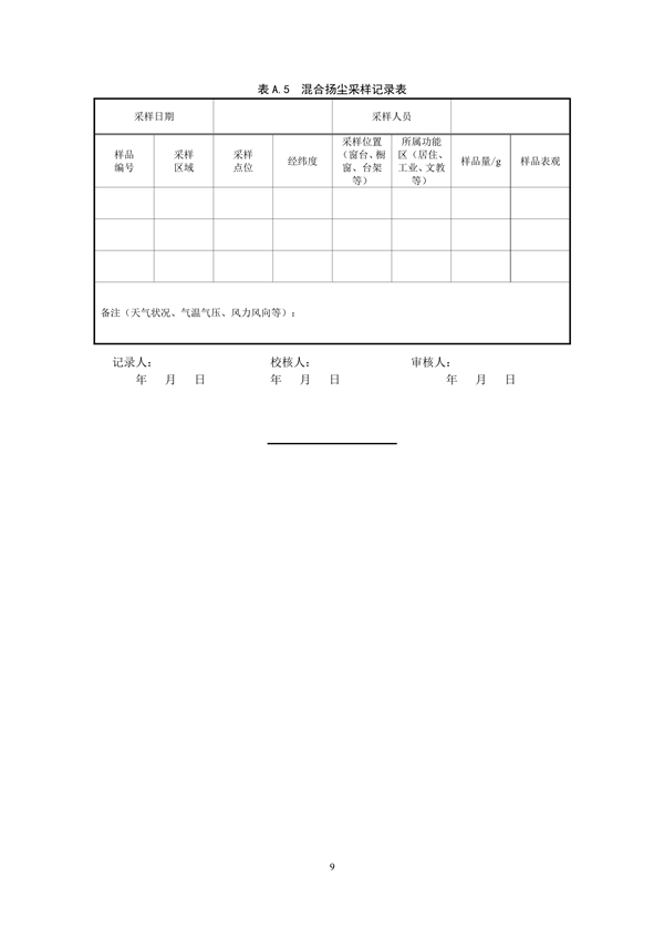 生态环境部发布《环境空气 颗粒物来源解析 开放源扬尘采样技术规范（二次征求意见稿）》