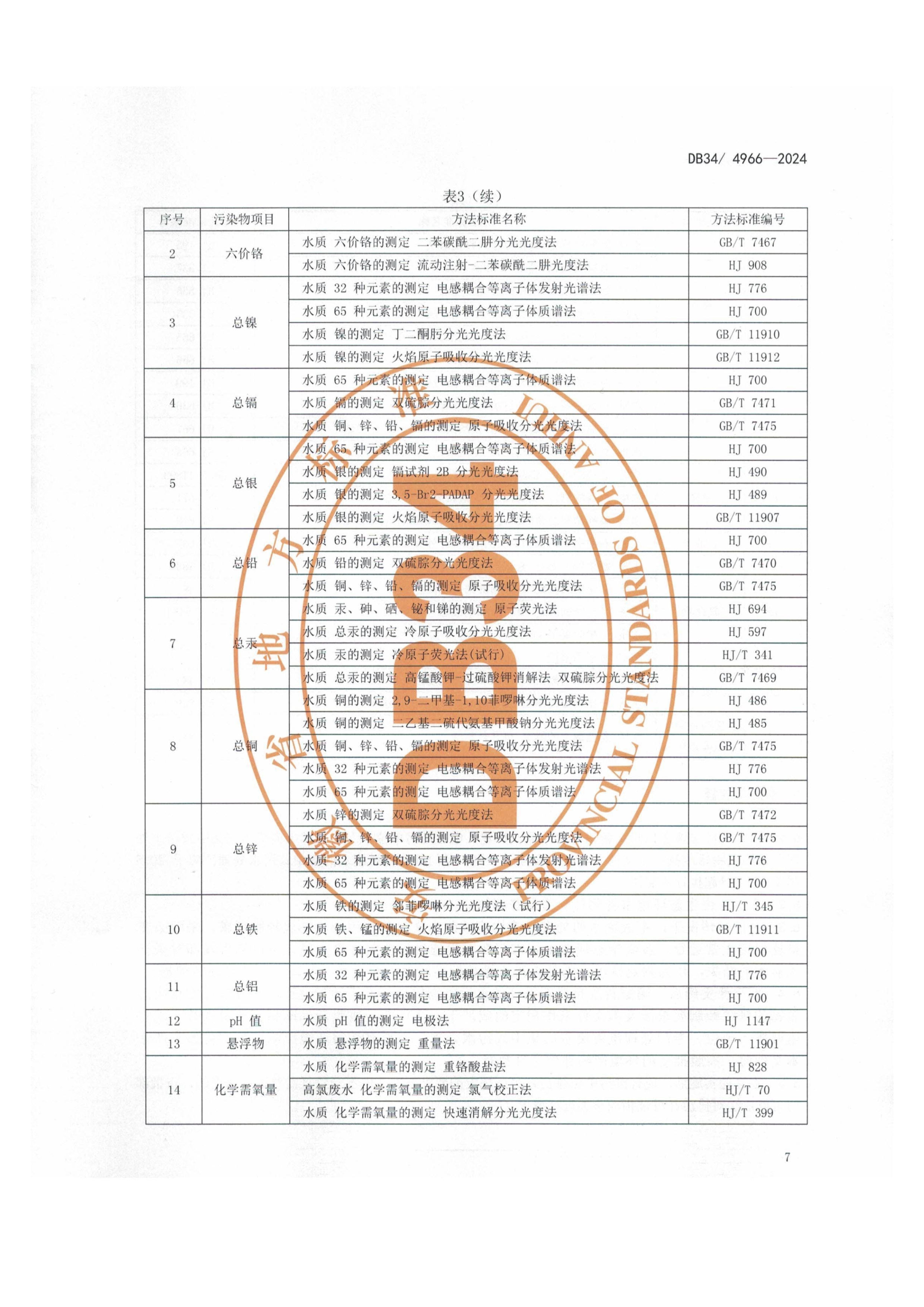 12月1日起实施！安徽地标《电镀水污染物排放标准》发布
