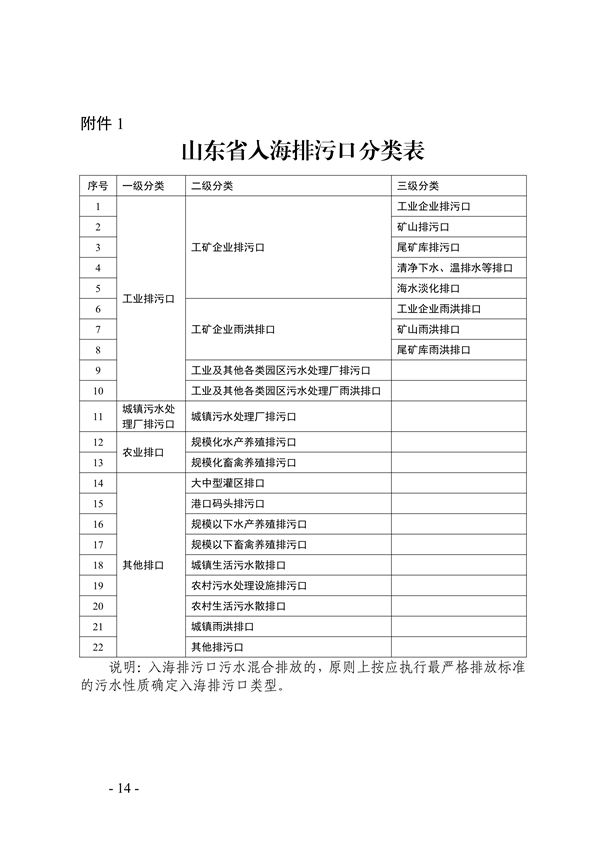 山东省入海排污口监督管理实施细则（试行）征求意见