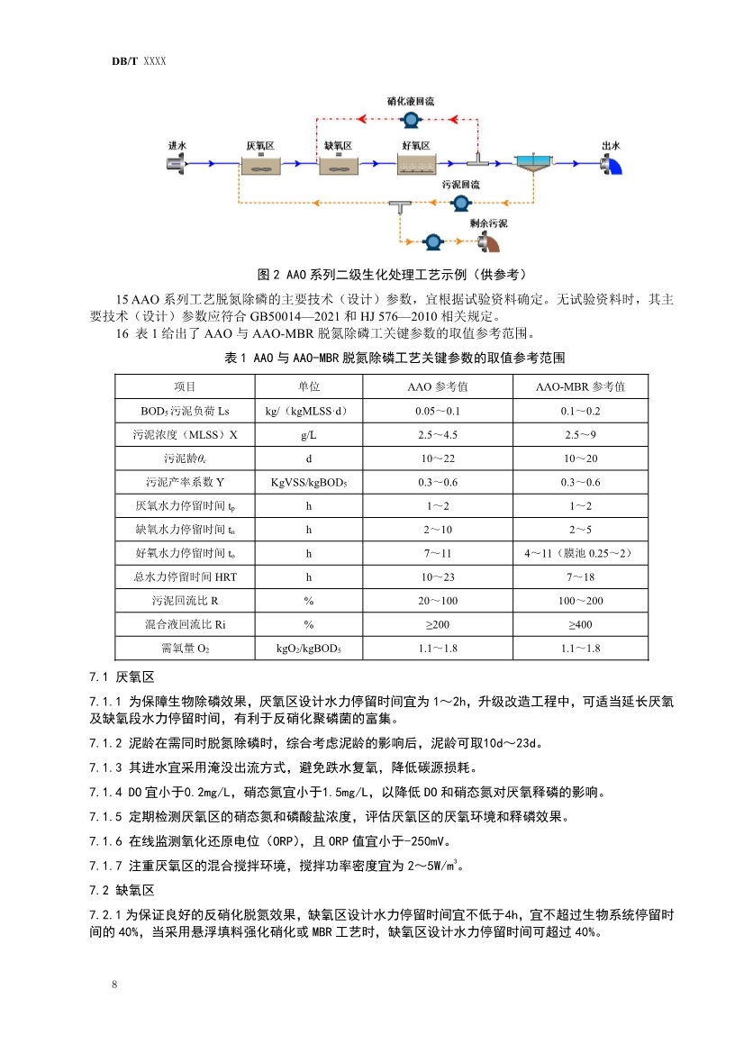辽宁发布《寒冷地区污水厂提标改造技术指南（征求意见稿）草案》