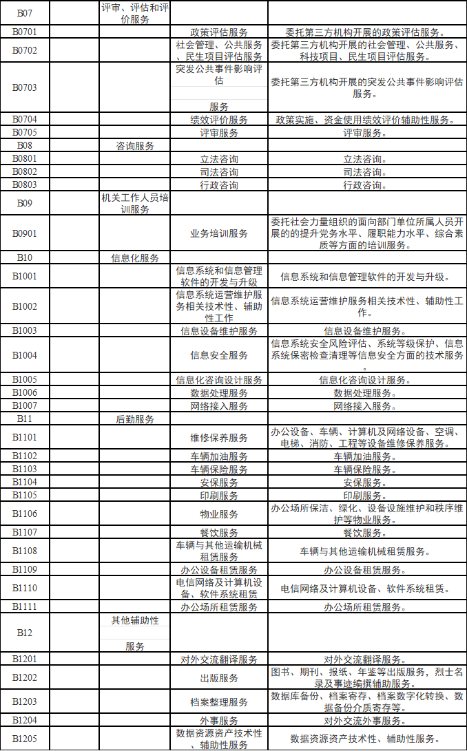 山东省生态环境厅关于印发《山东省生态环境厅政府购买服务指导性目录（2024年版）》