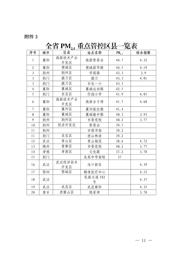 湖北省发布《2024-2025年秋冬季大气污染防治攻坚帮扶工作方案》