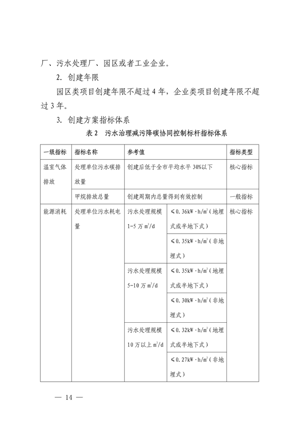 深圳市减污降碳协同控制标杆项目建设实施方案