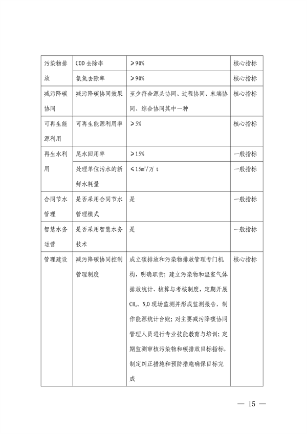 深圳市减污降碳协同控制标杆项目建设实施方案