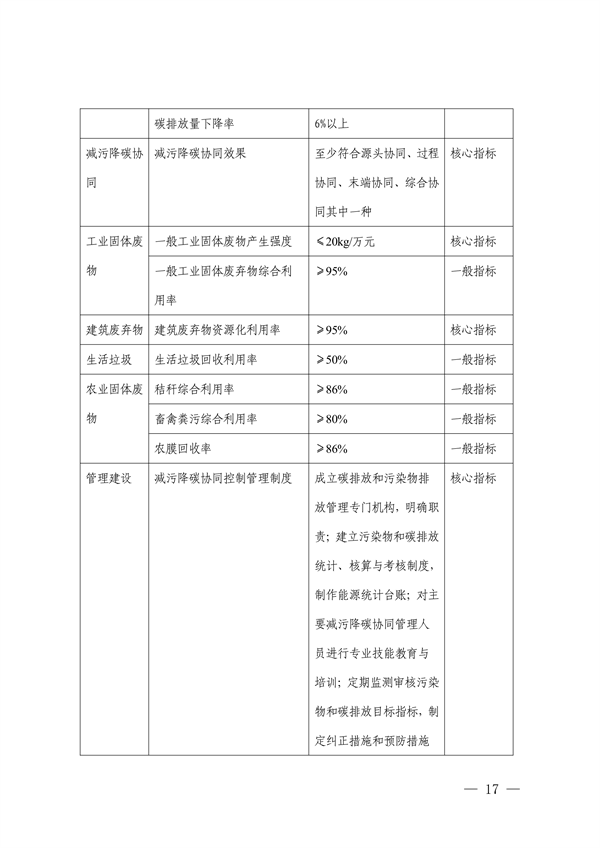 深圳市减污降碳协同控制标杆项目建设实施方案