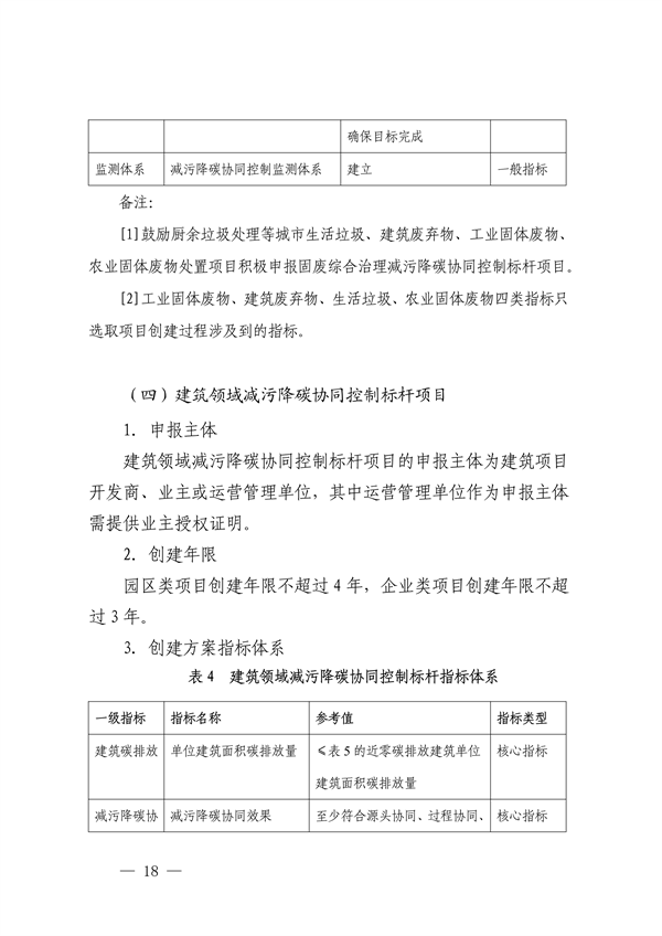 深圳市减污降碳协同控制标杆项目建设实施方案