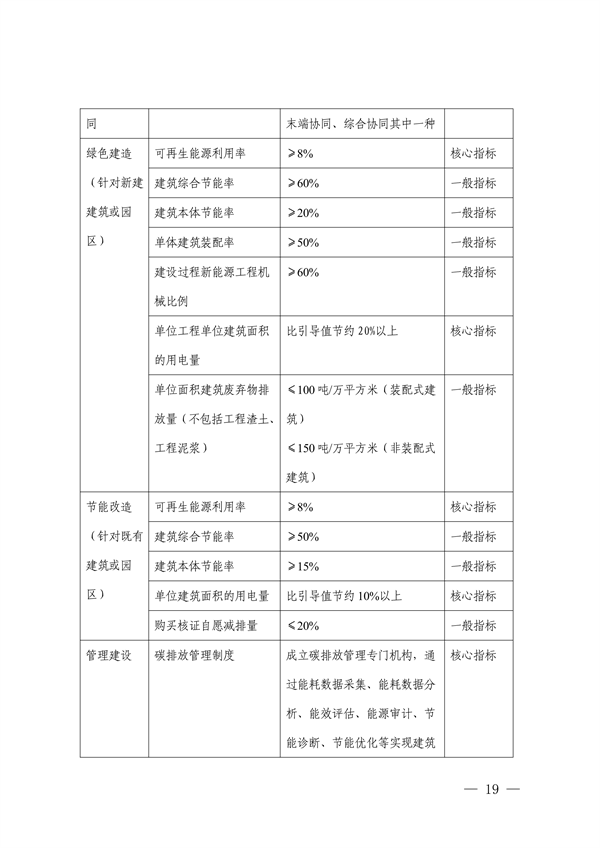 深圳市减污降碳协同控制标杆项目建设实施方案