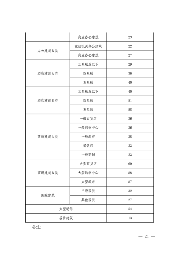 深圳市减污降碳协同控制标杆项目建设实施方案