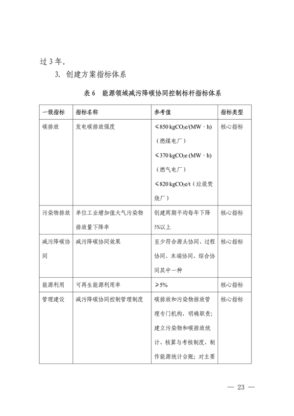 深圳市减污降碳协同控制标杆项目建设实施方案