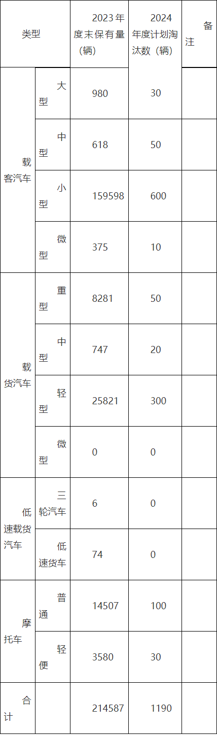 新疆阿克苏市2024年大气污染防治工作方案