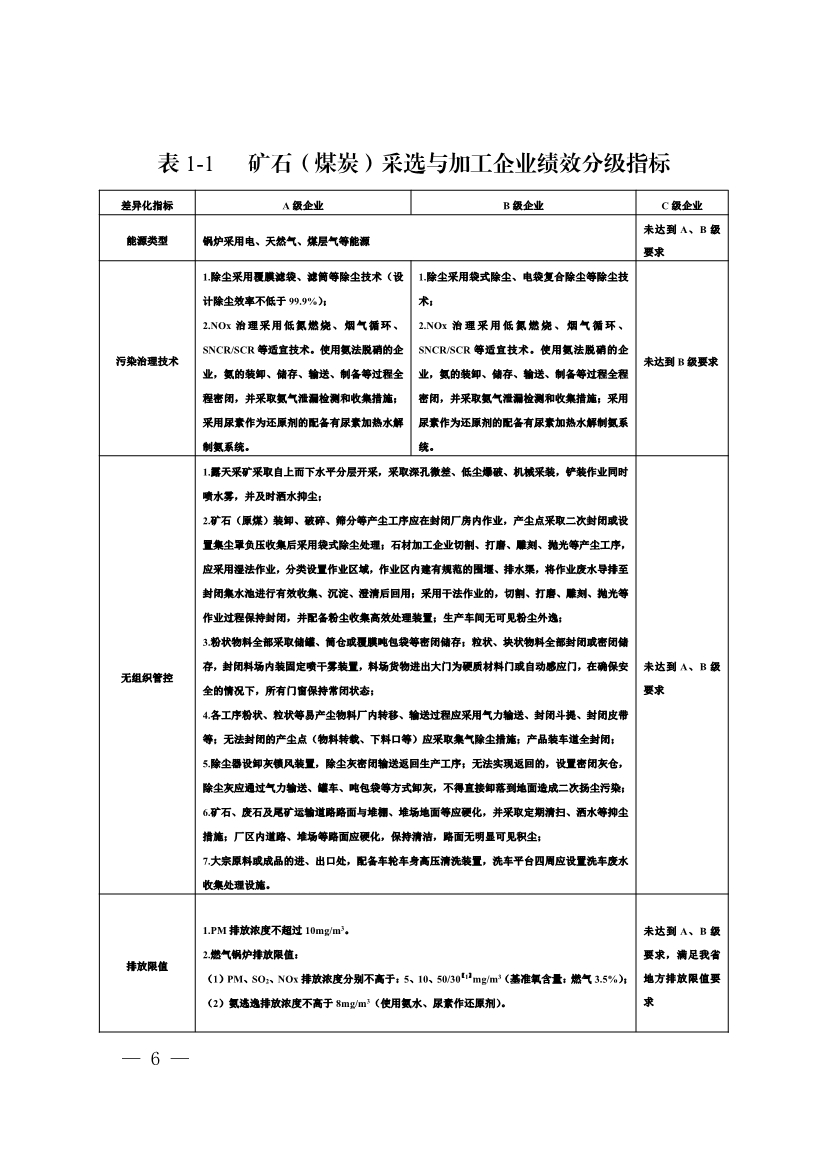 河南省重污染天气重点行业、通用行业应急减排措施制定技术指南（2024年修订版）
