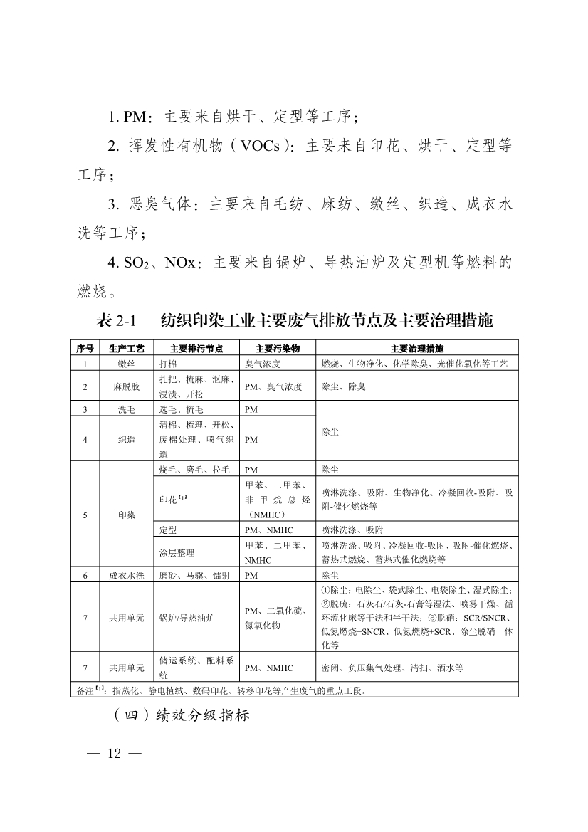河南省重污染天气重点行业、通用行业应急减排措施制定技术指南（2024年修订版）