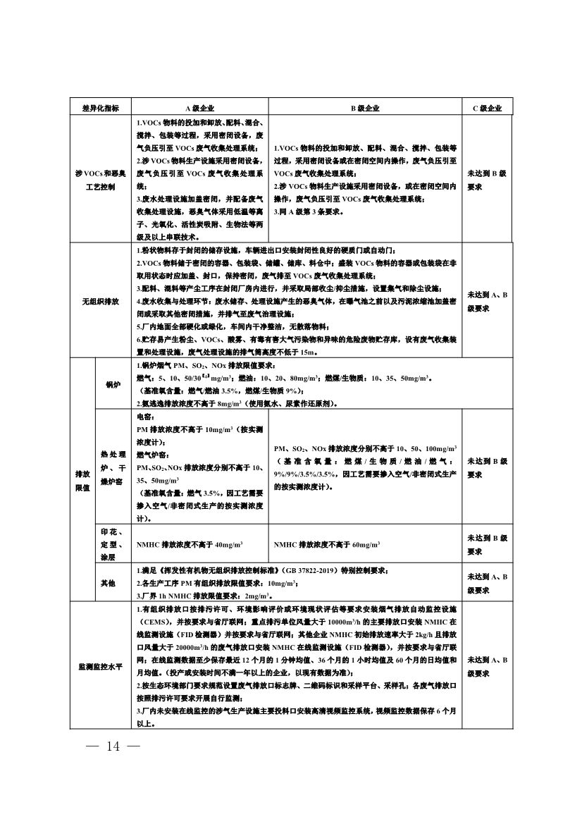 河南省重污染天气重点行业、通用行业应急减排措施制定技术指南（2024年修订版）