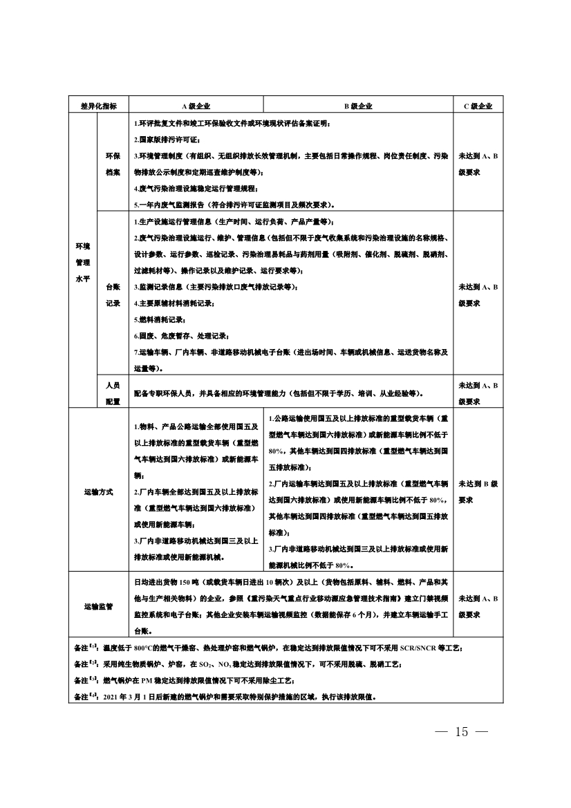 河南省重污染天气重点行业、通用行业应急减排措施制定技术指南（2024年修订版）