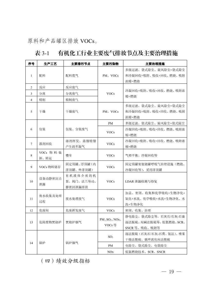 河南省重污染天气重点行业、通用行业应急减排措施制定技术指南（2024年修订版）