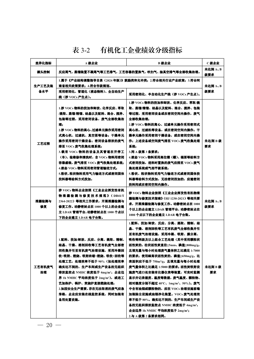 河南省重污染天气重点行业、通用行业应急减排措施制定技术指南（2024年修订版）
