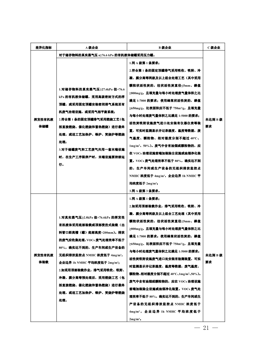 河南省重污染天气重点行业、通用行业应急减排措施制定技术指南（2024年修订版）
