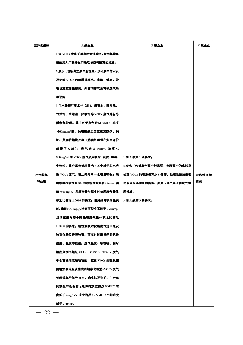 河南省重污染天气重点行业、通用行业应急减排措施制定技术指南（2024年修订版）