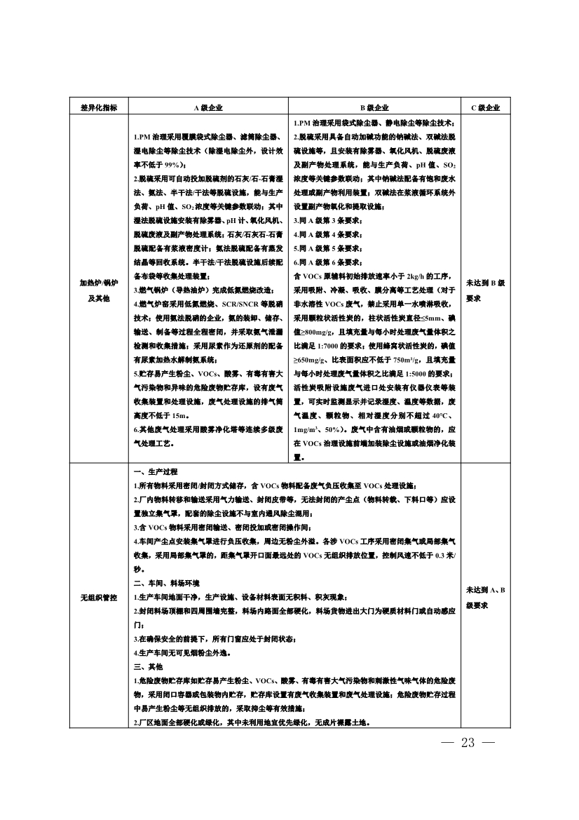 河南省重污染天气重点行业、通用行业应急减排措施制定技术指南（2024年修订版）