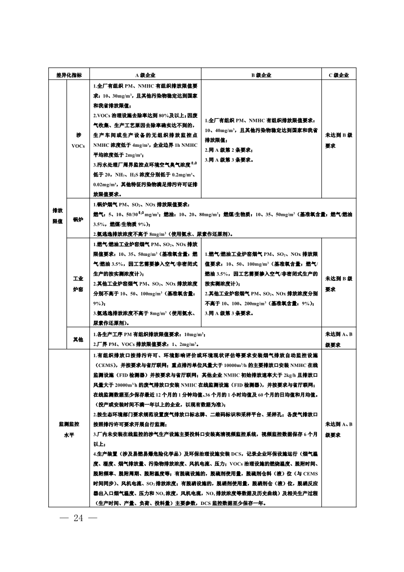 河南省重污染天气重点行业、通用行业应急减排措施制定技术指南（2024年修订版）