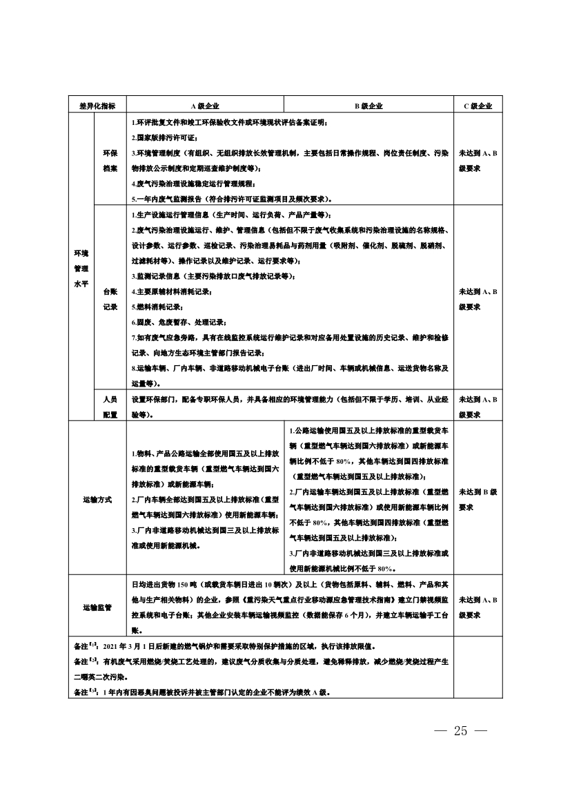 河南省重污染天气重点行业、通用行业应急减排措施制定技术指南（2024年修订版）