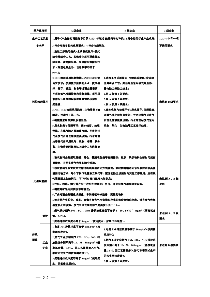河南省重污染天气重点行业、通用行业应急减排措施制定技术指南（2024年修订版）