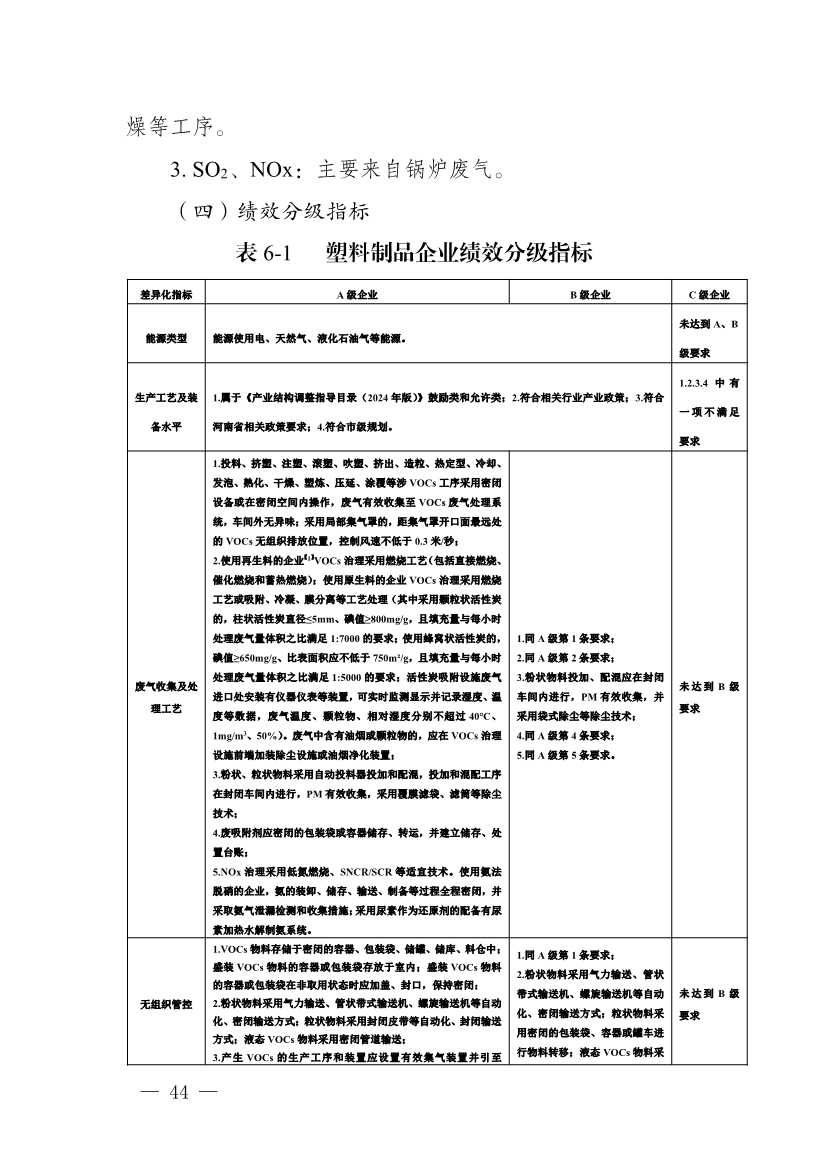 河南省重污染天气重点行业、通用行业应急减排措施制定技术指南（2024年修订版）