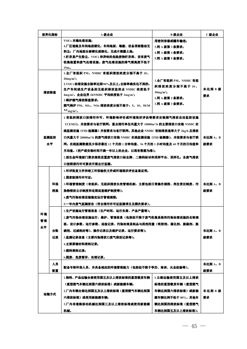 河南省重污染天气重点行业、通用行业应急减排措施制定技术指南（2024年修订版）
