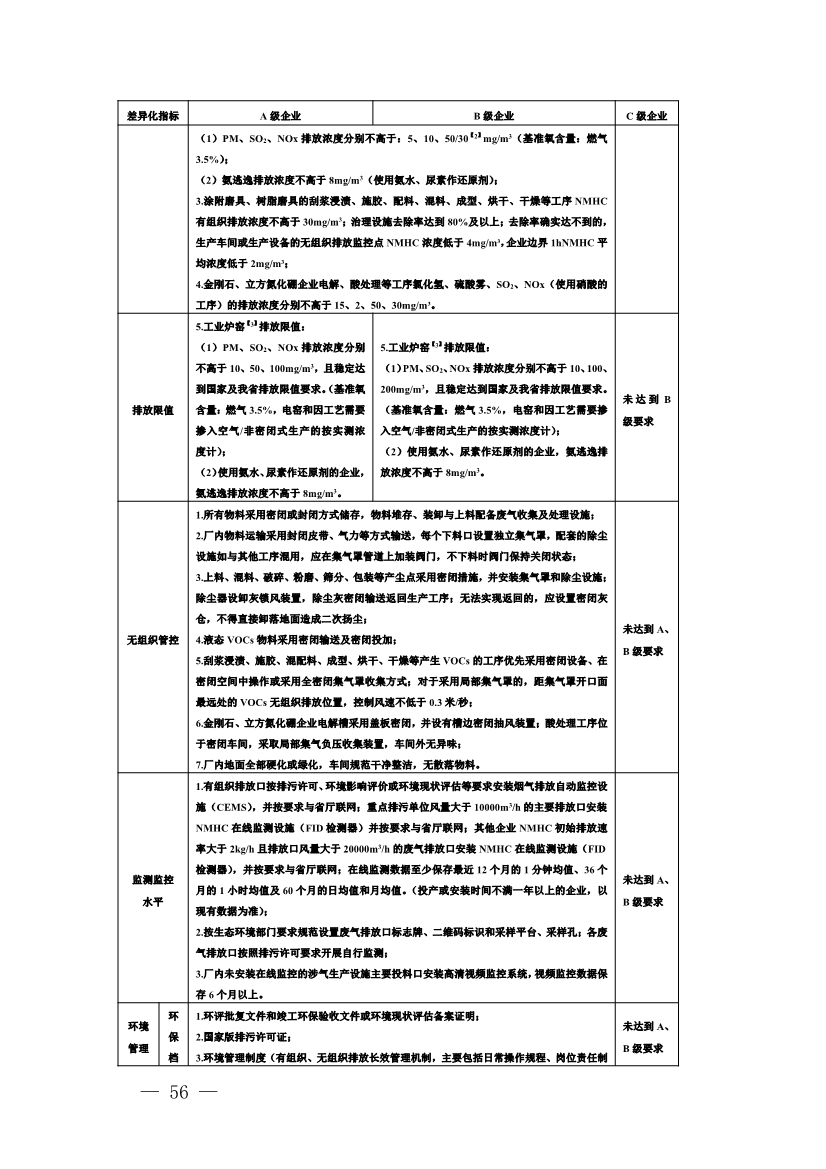 河南省重污染天气重点行业、通用行业应急减排措施制定技术指南（2024年修订版）