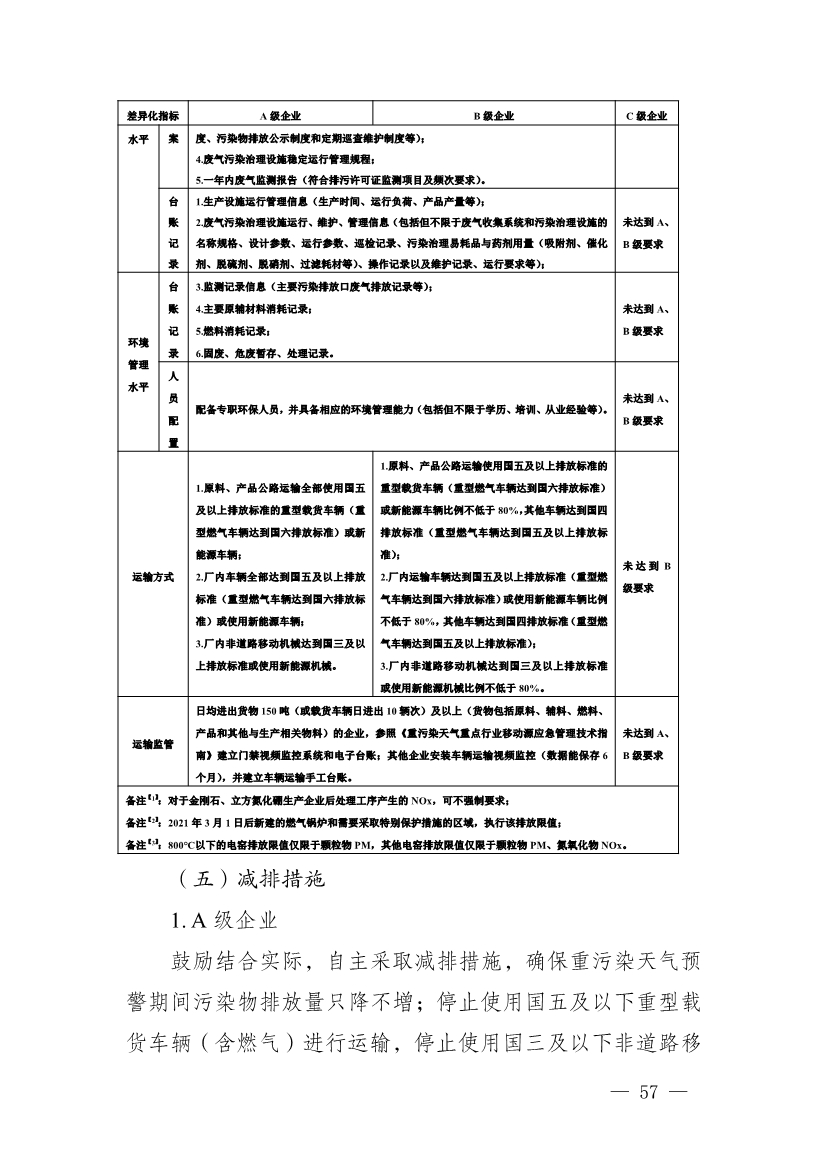 河南省重污染天气重点行业、通用行业应急减排措施制定技术指南（2024年修订版）