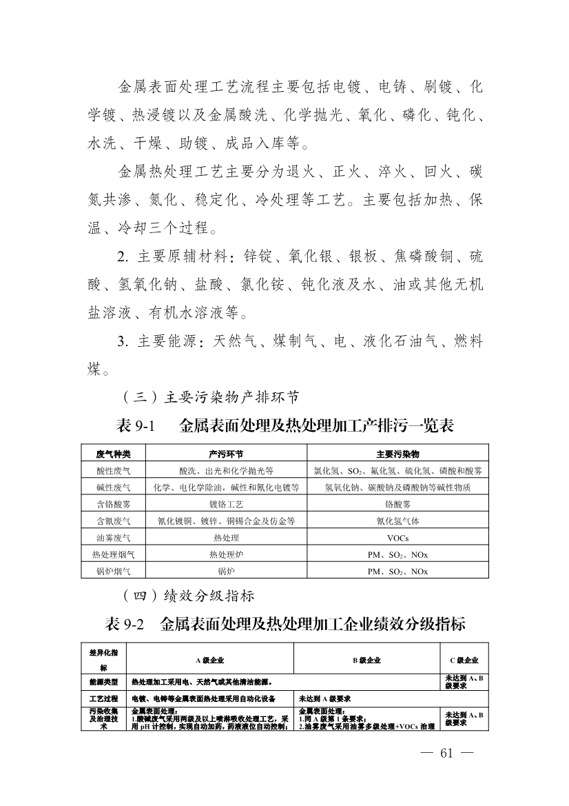 河南省重污染天气重点行业、通用行业应急减排措施制定技术指南（2024年修订版）