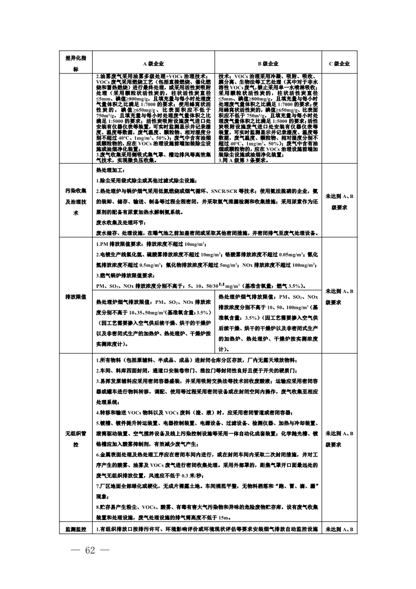 河南省重污染天气重点行业、通用行业应急减排措施制定技术指南（2024年修订版）