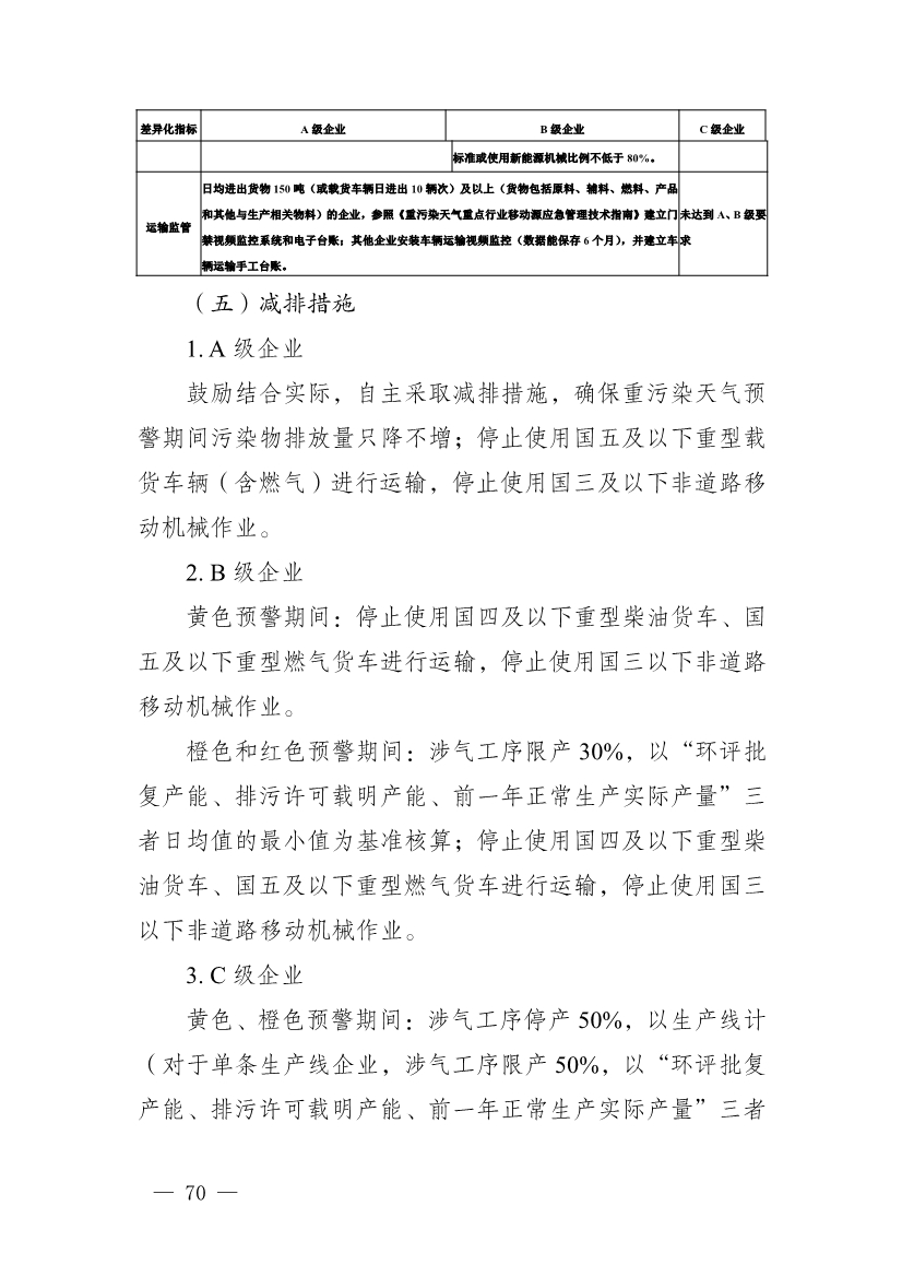 河南省重污染天气重点行业、通用行业应急减排措施制定技术指南（2024年修订版）