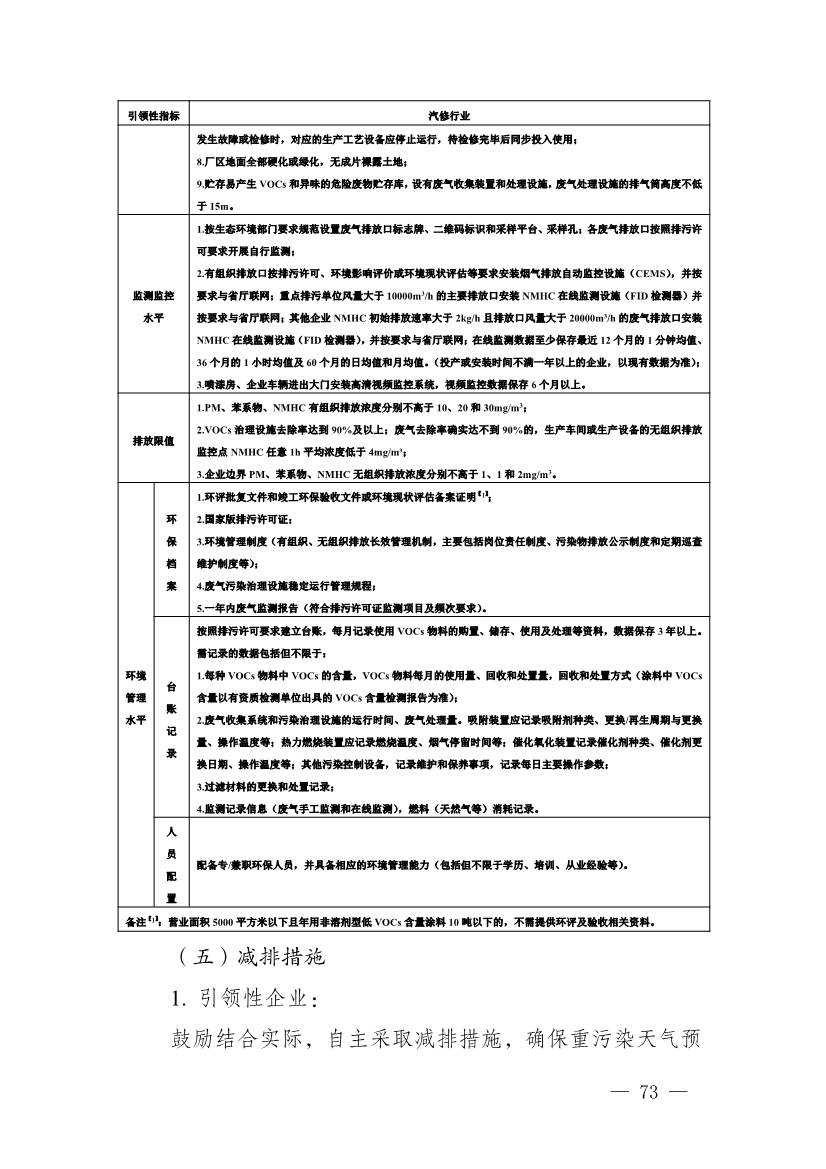 河南省重污染天气重点行业、通用行业应急减排措施制定技术指南（2024年修订版）
