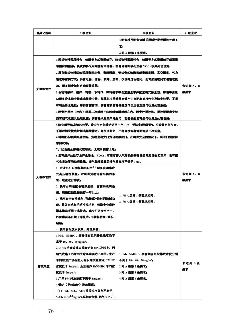 河南省重污染天气重点行业、通用行业应急减排措施制定技术指南（2024年修订版）