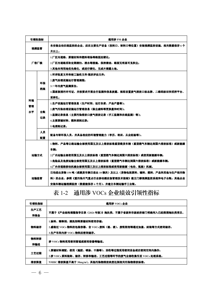 河南省重污染天气重点行业、通用行业应急减排措施制定技术指南（2024年修订版）