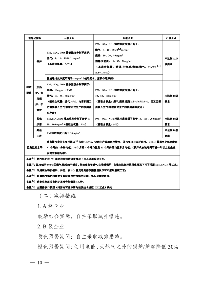河南省重污染天气重点行业、通用行业应急减排措施制定技术指南（2024年修订版）