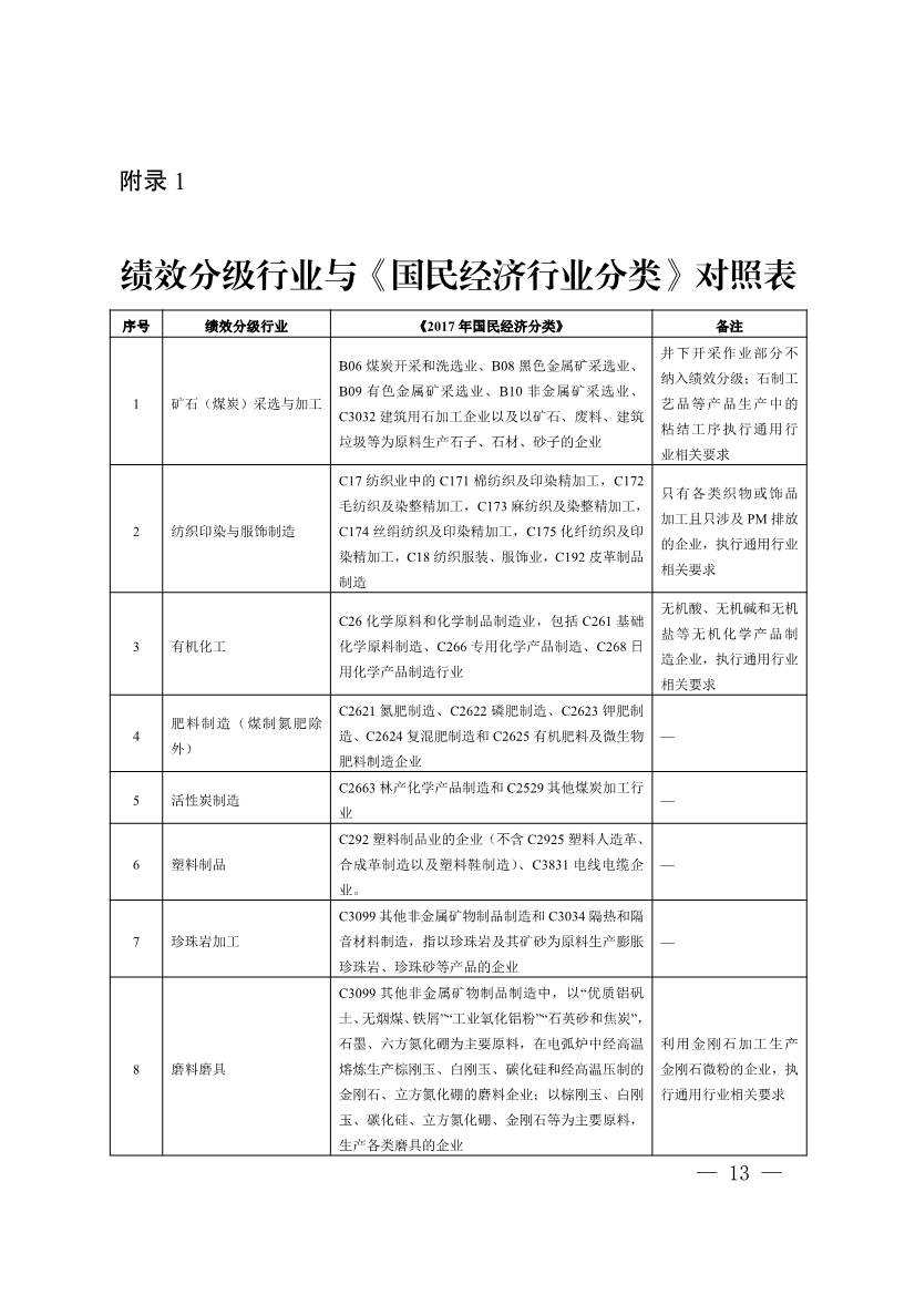 河南省重污染天气重点行业、通用行业应急减排措施制定技术指南（2024年修订版）