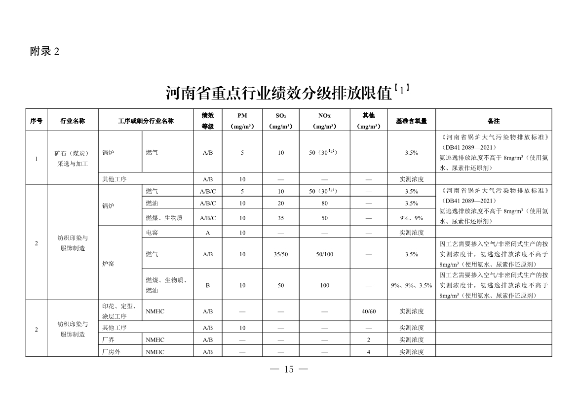 河南省重污染天气重点行业、通用行业应急减排措施制定技术指南（2024年修订版）
