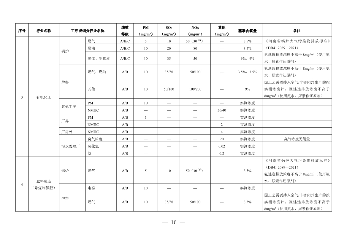 河南省重污染天气重点行业、通用行业应急减排措施制定技术指南（2024年修订版）