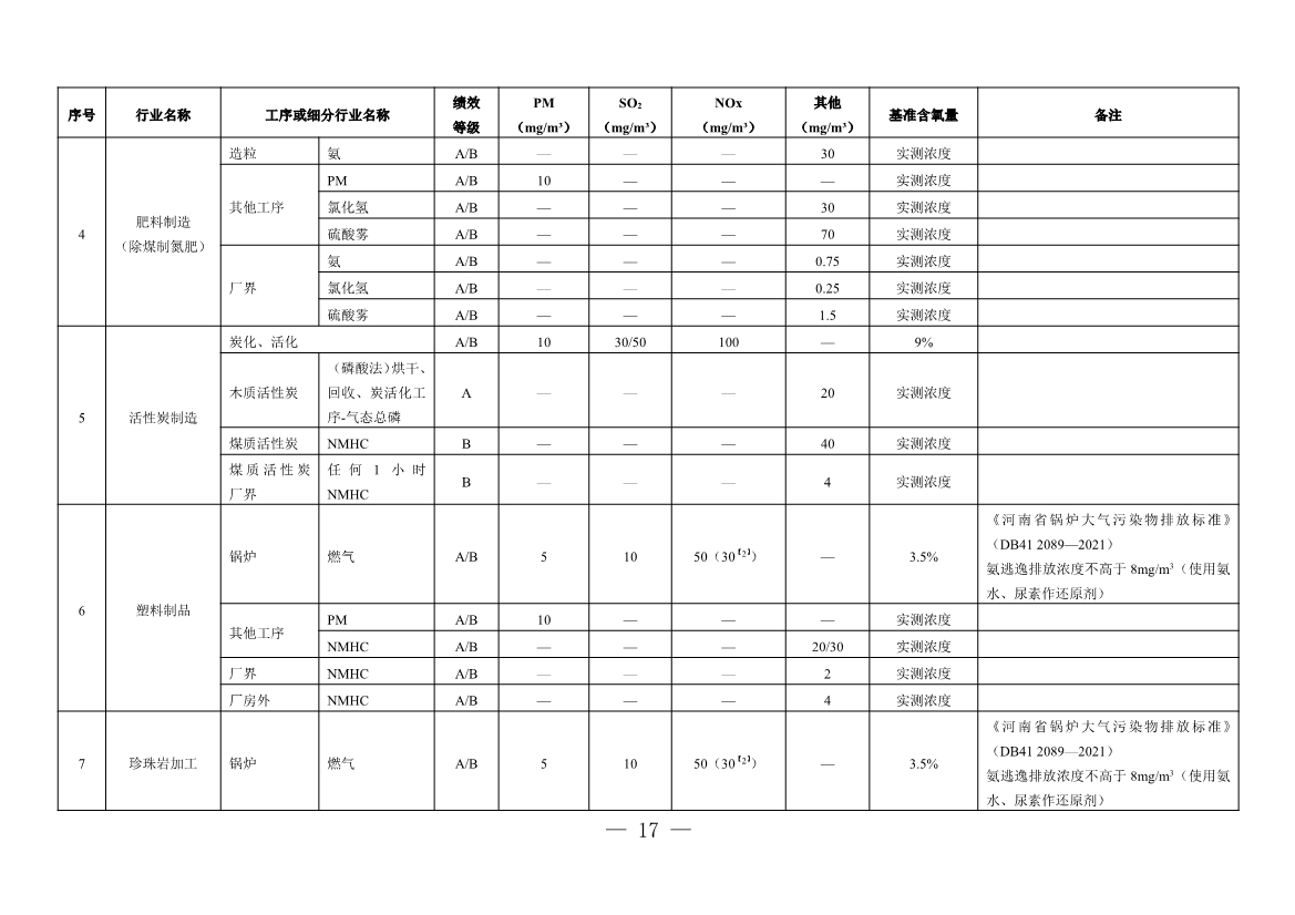 河南省重污染天气重点行业、通用行业应急减排措施制定技术指南（2024年修订版）